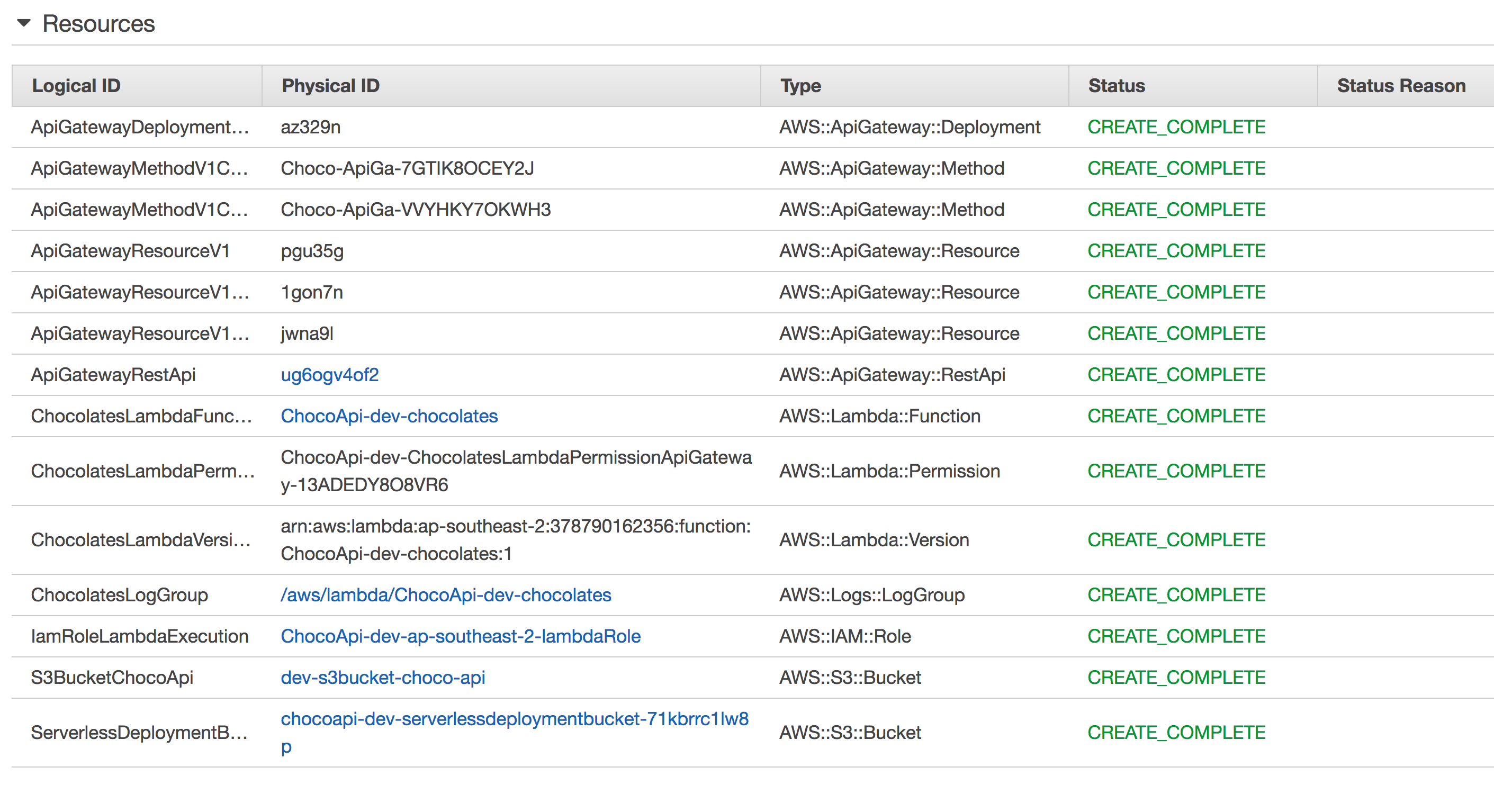 Resources-AWS