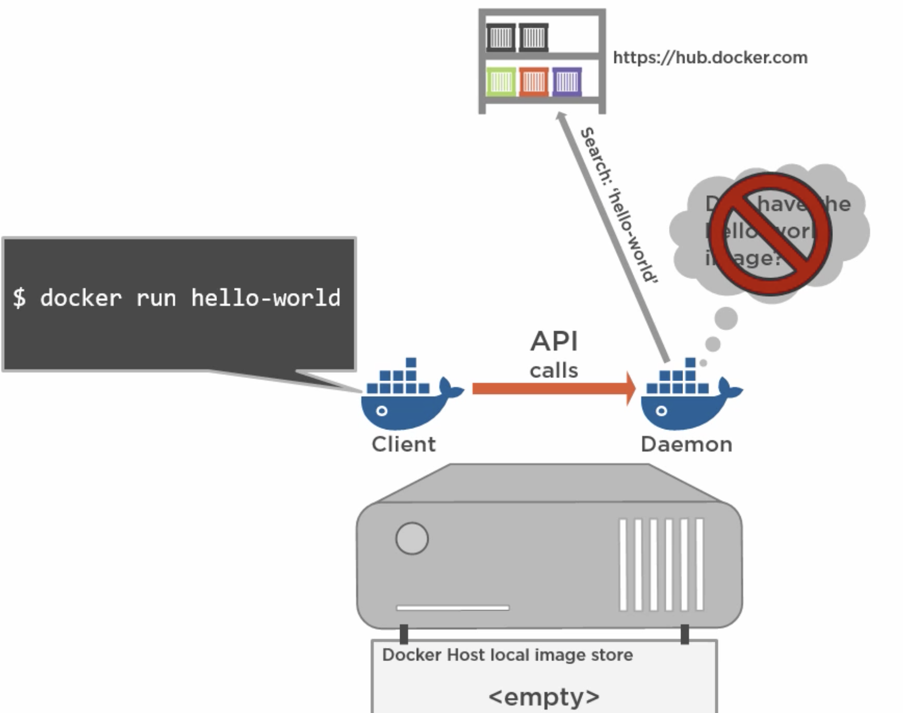 docker-hub