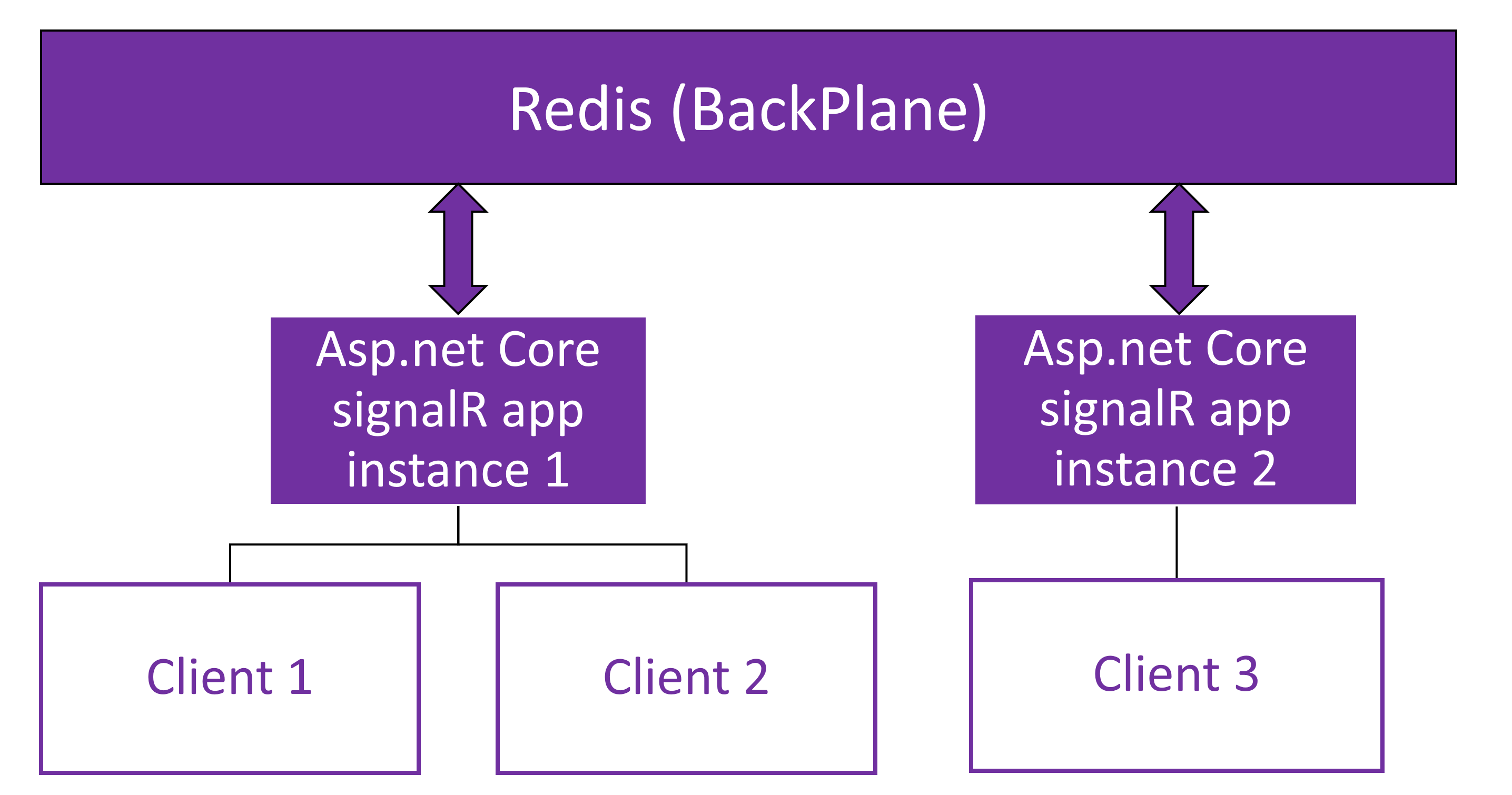 instances-redis